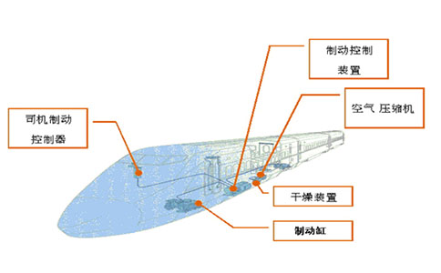 壓縮空氣的應(yīng)用