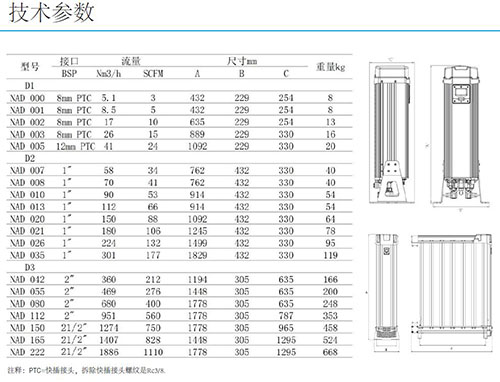 SR模塊化吸干機(jī)型號及參數(shù)表