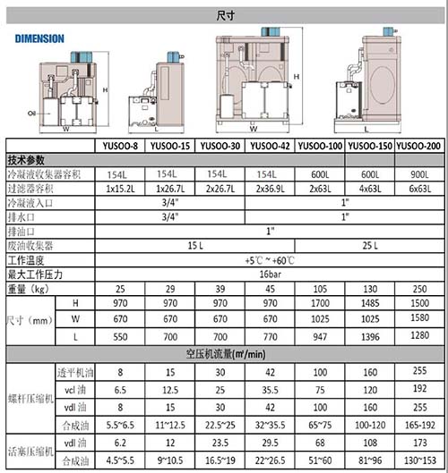 環(huán)保處理廢水的專用設(shè)備SR空壓系統(tǒng)油水分離器的型號及參數(shù)表