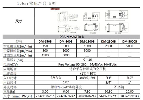 B型SR DRAINMASTER空壓系統(tǒng)排水器型號及參數(shù)