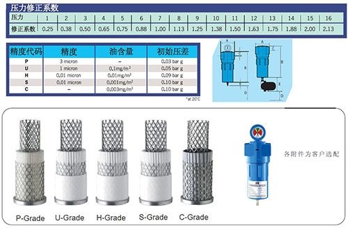 SRB空壓機(jī)過(guò)濾器的過(guò)濾精度