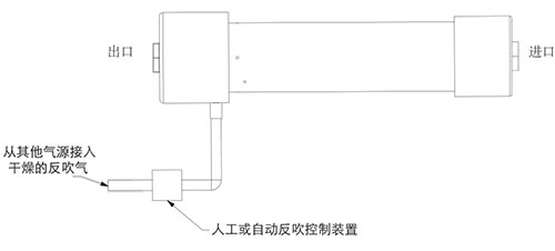 壓縮空氣干燥膜C系統(tǒng)安裝示意圖