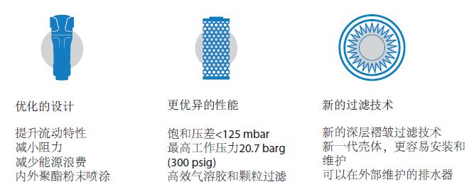 氣體凈化解決方案-專業(yè)的過(guò)濾技術(shù)