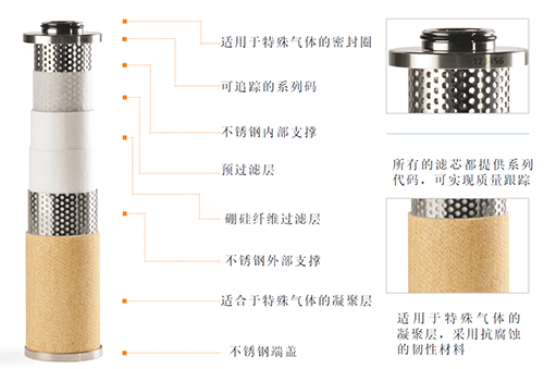 SR HP系列高壓過濾器所配的WALKER濾芯特點