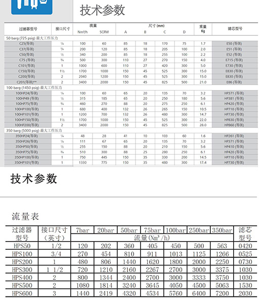 兩個(gè)系列不銹鋼高壓過濾器參數(shù)表